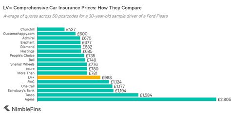 lv car insurance postal address